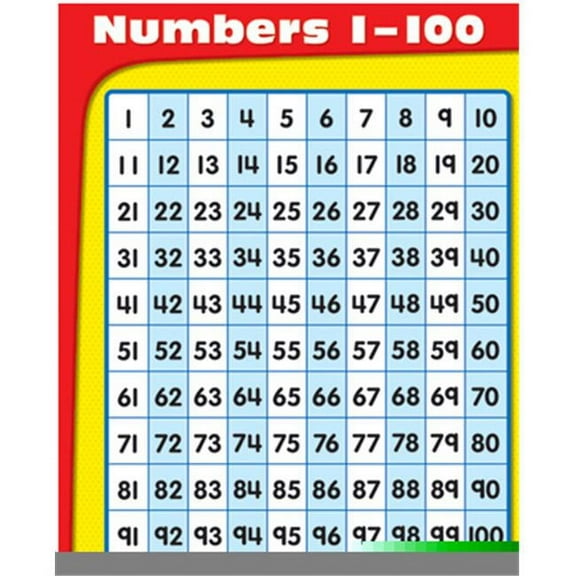 Numbers 1-100 Chart 17x22 [CD114070]