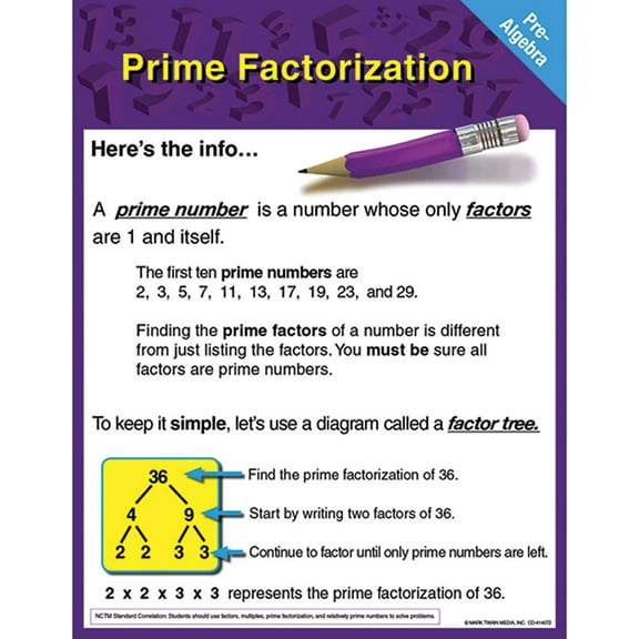 Pre-Algebra: Prime Factorization Chart 17x22 [CD414072]