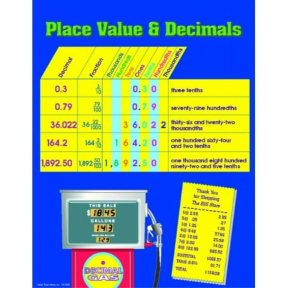 Place Value  Decimals Learning Chart 17x22 [CD5923] [CD5923]