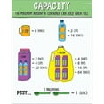 thumbnail image 1 of CD CARSON-DELLOSA PUBLISHING GROUP Capacity Chart Wall Chart with Customary Units, 1 of 2