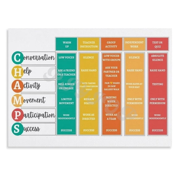 CHAMPS Behavior Management Art Classroom Behavior Management Poster Wall Art Aesthetics Poster for Bedroom Living Room Decor