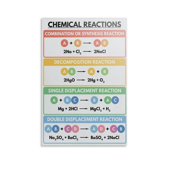 CHEMICAL REACTIONS Science Classroom Living Room Bedroom Decorative Painting Canvas Wall-Art.