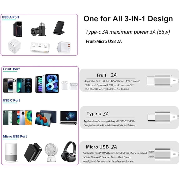 CHISHZL-3 in 1 Light up Charging Cable,Multi LED Charging Cable,Light Up Charger Cord,3A USB Cable,Compatible with Most Smart Phones
