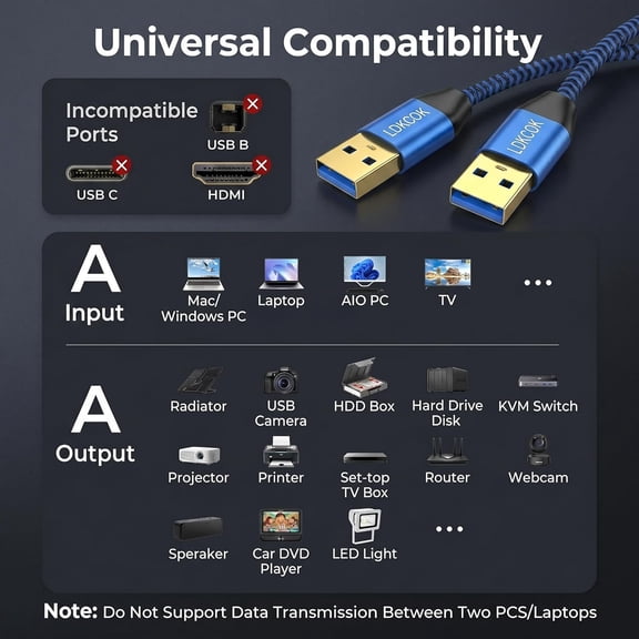 CHISHZL-USB to USB Cable 20FT, Durable Braided USB 3.0 Male to Male Type A to Type A Data Transfer Cable, Compatible with Hard Drive, Laptop, DVD Player, TV, USB Hub, Monitor, Camera, Set-Top Box