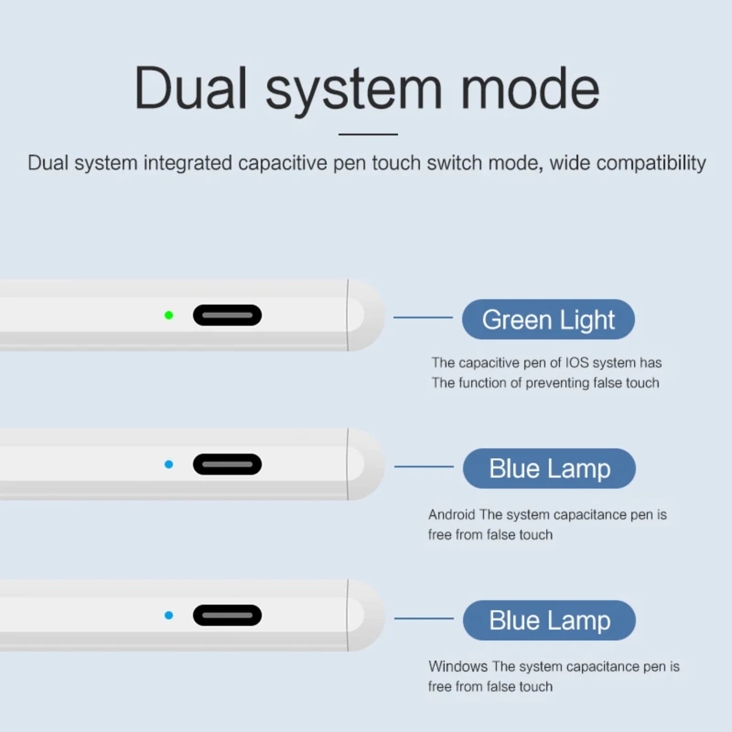 CHNGYCX Refined Rechargeable Stylus Pen for 2022 Tab A8 10.5” SM-X200 ...