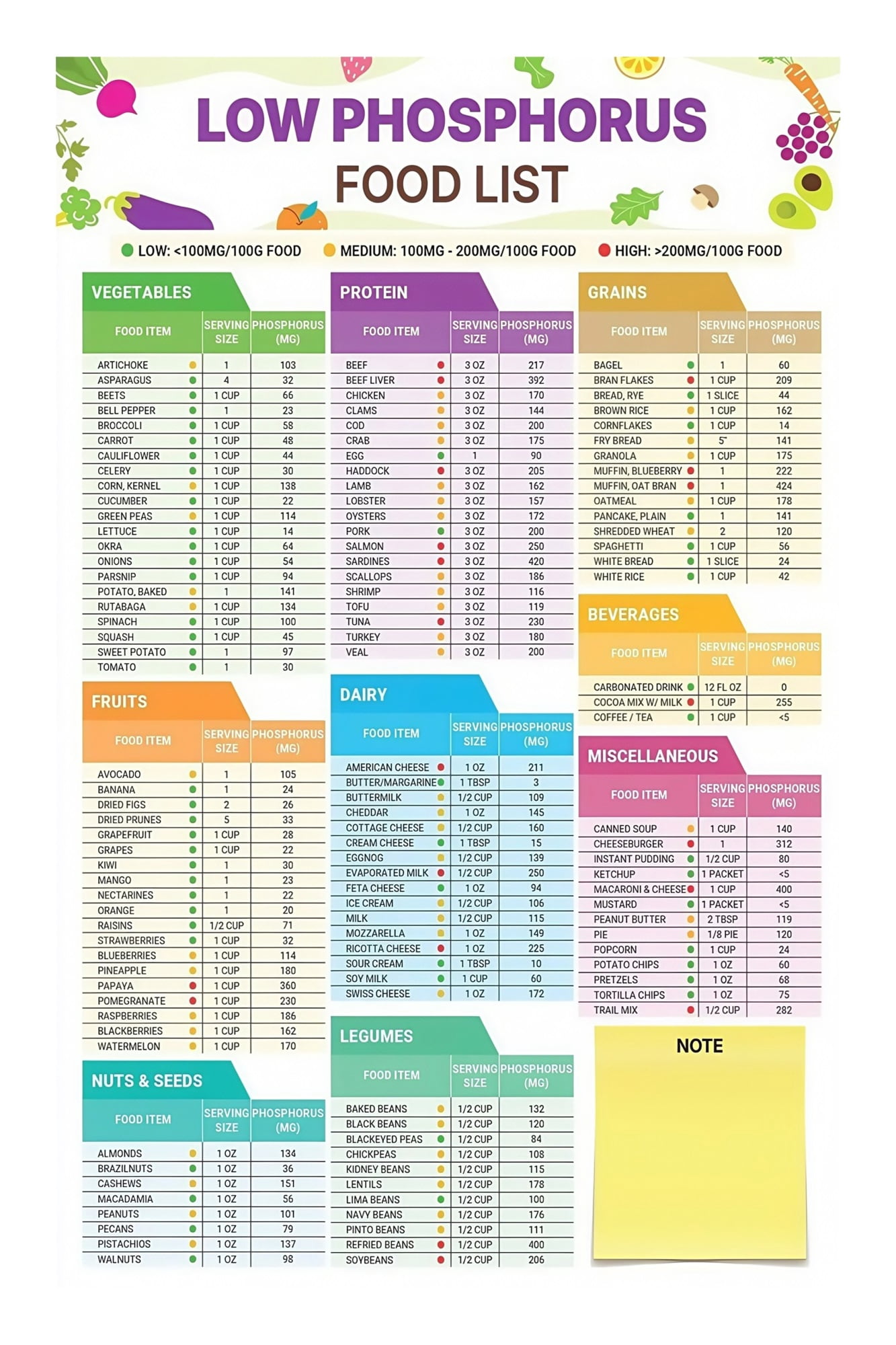 CKD Diet Guide Poster Kidney Friendly Food Chart Low Phosphorus Foods ...