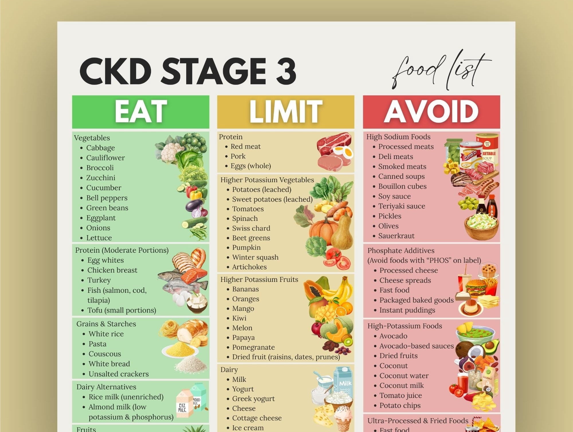 CKD Stage 3 Food List Poster, Kidney Diet, Kidney Diet List Poster ...