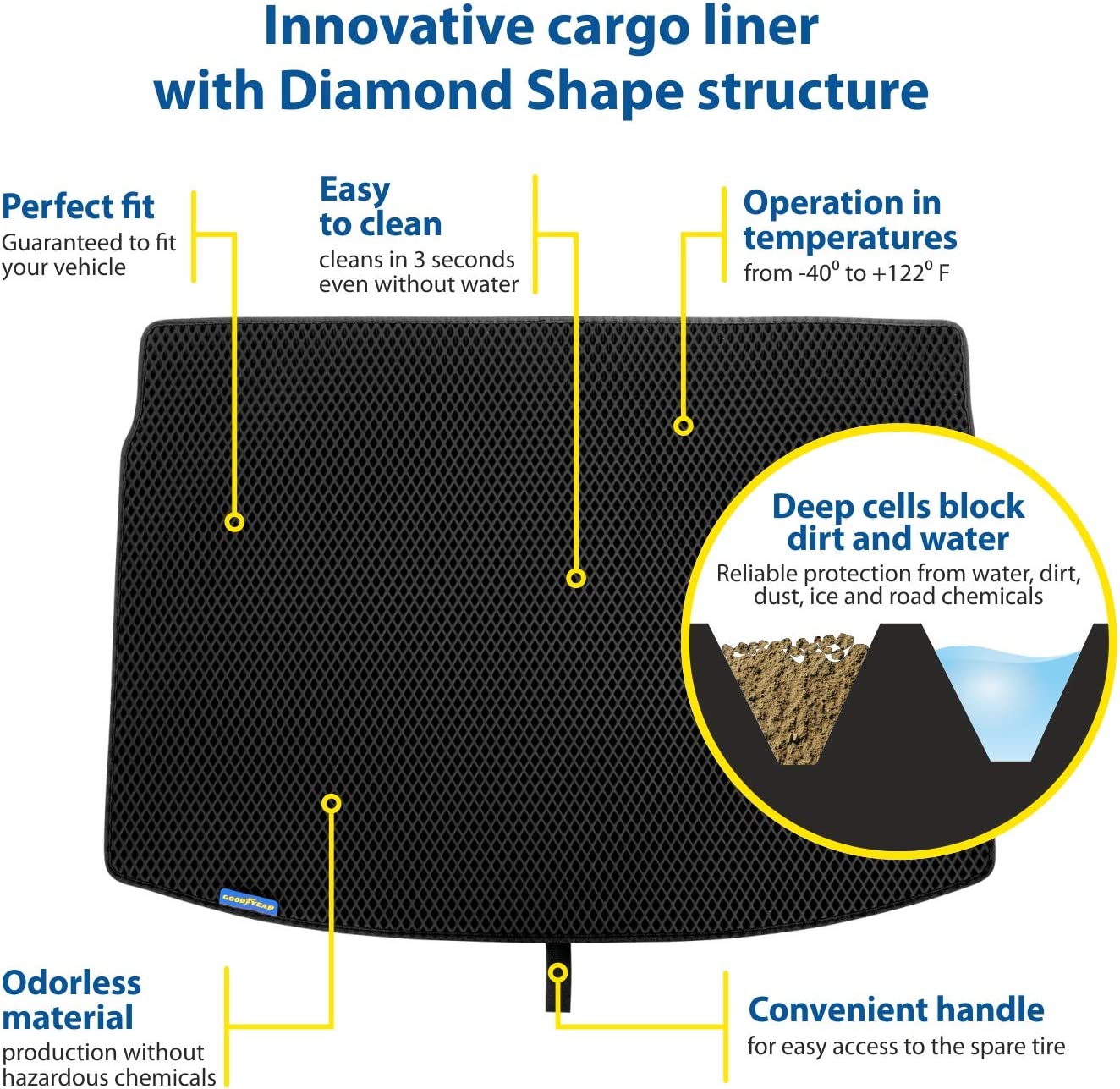 Which Cargo Liners Protect The Entire Trunk Area? | Discover S