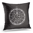 thumbnail image 1 of CMFUN Alice Circle Label Vintage with Playing Old Key and Quote Sticker Wonderland for Alarm Pillows case 18x18 Inches Home Decor Sofa Cushion Cover, 1 of 1