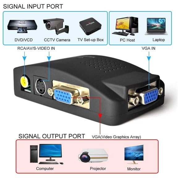CNV-Professional Composite AV & S-Video to VGA Video Adapter, 1080P/1200P High-Res Video Converter Box for Security Systems and Legacy Media Players to LCD Monitor, Plug and Play, Black