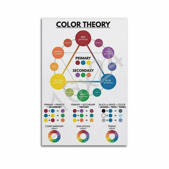 COLOR THEORY SET Poster Color Wheel Educational Chart Poster Poster for Room Aesthetic Posters