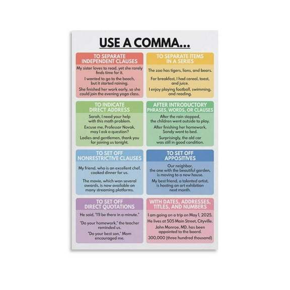 COMMA USAGE Grammar Chart - 8 Essential Rules, Visual Aid, Homeschool, Classroom (3) Canvas Wall Art Print Poster For Home School Office Decor