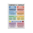 thumbnail image 1 of COMPARE And CONTRAST POSTER Guide for Teachers Homeschool Analyzing Similarities And Differences Educational Poster, 1 of 1