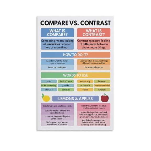 COMPARE And CONTRAST POSTER Guide for Teachers Homeschool Analyzing Similarities And Differences Educational Poster