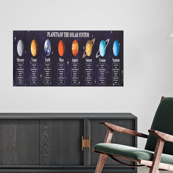 COMPUKAS 2Pcs Astronomy Decor Multi Color Solar System Science Poster for Wall Decoration