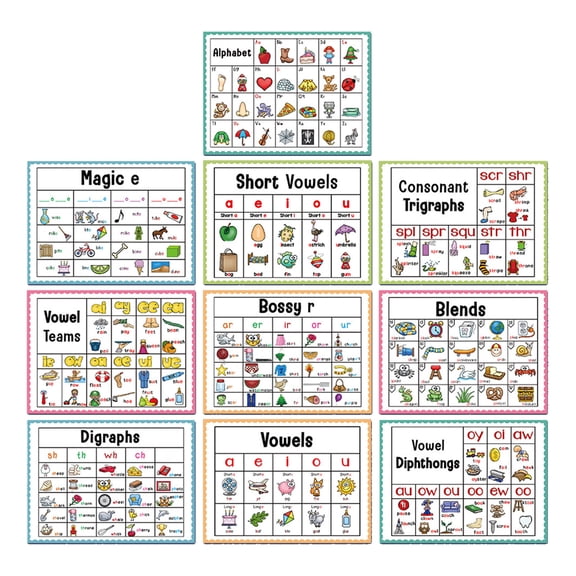 COOLHOOD English Alphabets Phonics Wall Charts Posters Set For Youngly Students Visual Aid Language Learning Tools Easy To Use