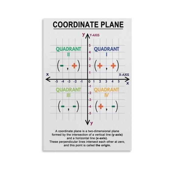 COORDINATE PLANE Chart Math Educational Living Room Bedroom Decorative Painting Canvas Wall-Art.