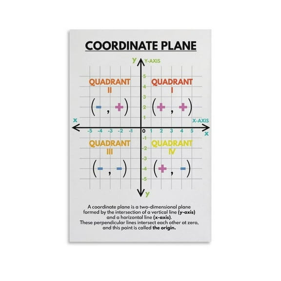 COORDINATE PLANE POSTER, Educational Poster, Math, Rainbow Colors, Classroom Canvas Wall Art Print Poster For Home School Office Decor