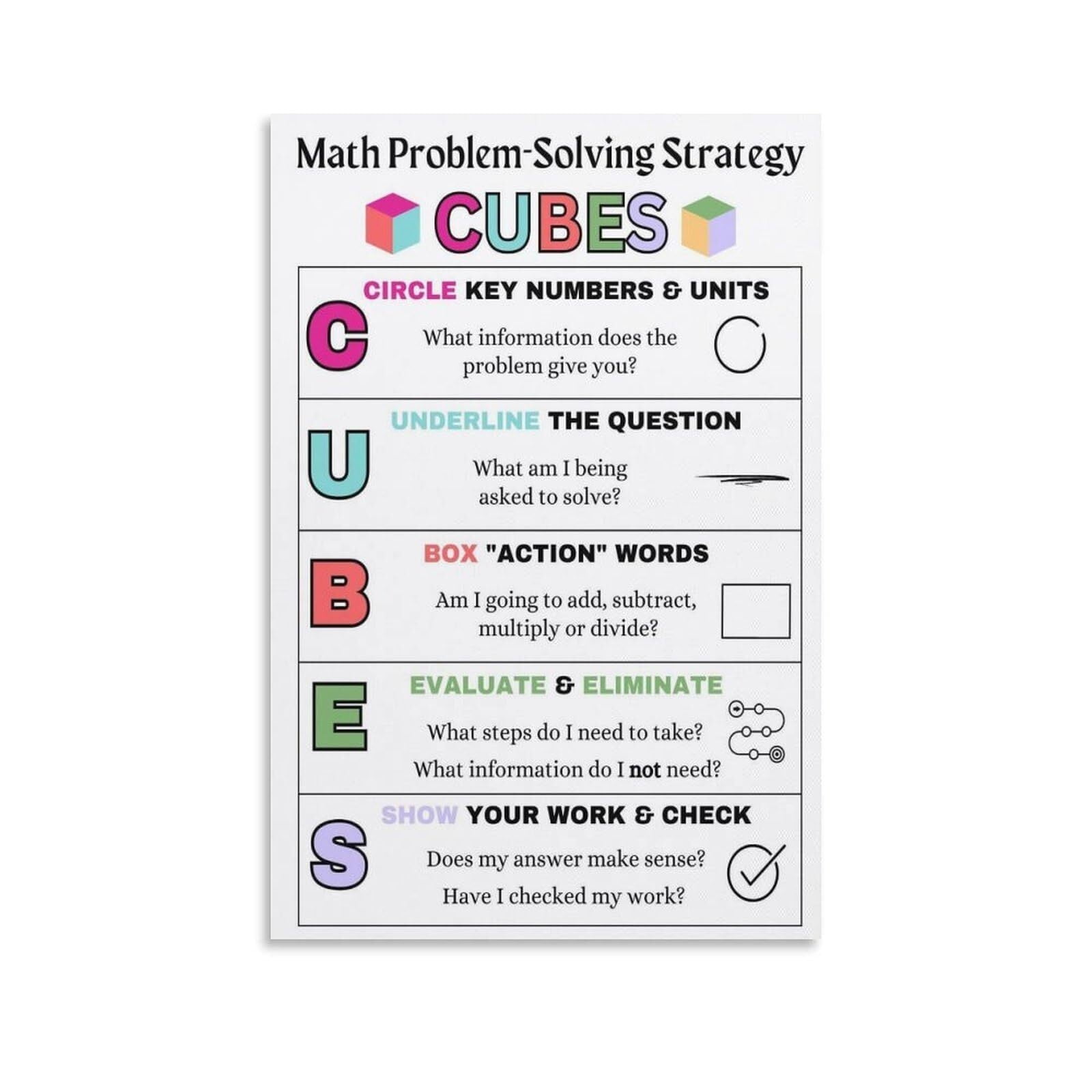 CUBES Math Strategy Anchor Chart, Math Word Problems Poster Canvas for ...
