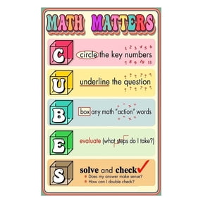 CUBES Math Strategy Poster for Classroom Step by Step Word Problem Solving Chart for Elementary and Middle School Students Educational Wall Art Reference