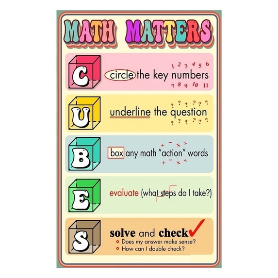 CUBES Math Strategy Poster for Classroom Step by Step Word Problem ...