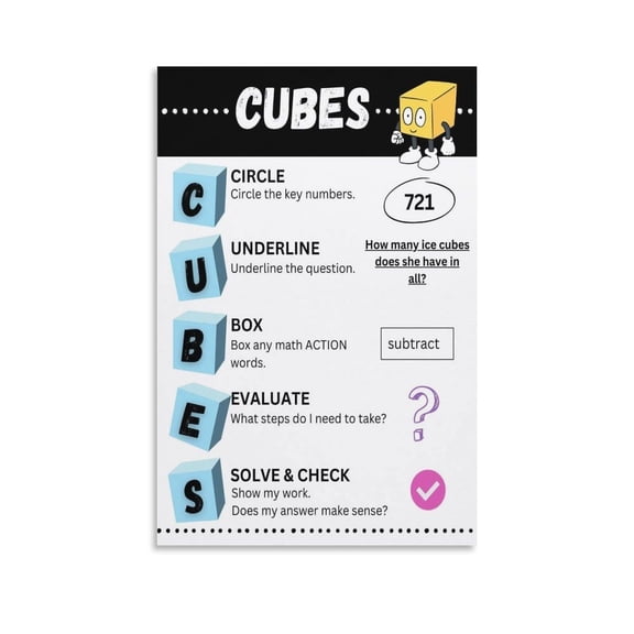 CUBES Maths Strategy Posters for Word Problems 4 Canvas Painting Wall Art