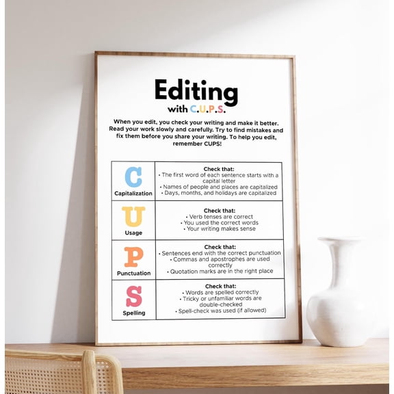 CUPS Editing Writing Checklist ELA Classroom Educational Teacher Resources, Unframed Canvas 12x16in