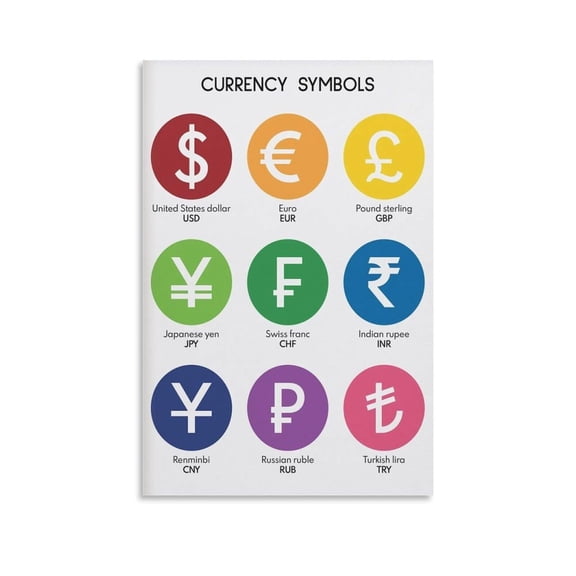 CURRENCY SYMBOLS of The World Currency Chart Poster Educational Poster