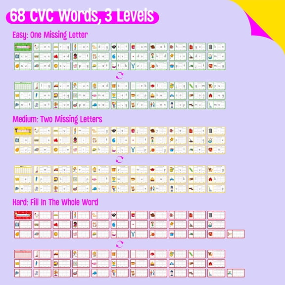 CVC Handwriting Flashcards 100 Double-Sided 3-Level Learning Cards with 3 Plastic Rings