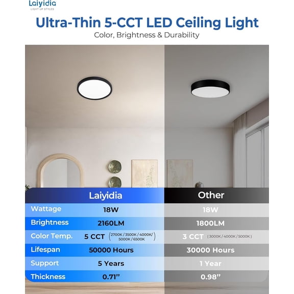 CWZYJQ-9 Inch LED Flush Mount Ceiling Light2160LM Super Bright5CCT Selectable (2700K-6500K) Non-DimmableEasy DIY InstallModern Round Light Fixture for Bedroom Kitchen Hallway Closet, Black