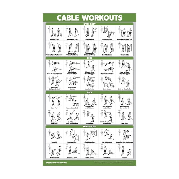 Cable Cross Training Poster Home Gym Wall Art with Full Body Adjustable Pulley Exercises for Strength and Conditioning Fitness Room Decor