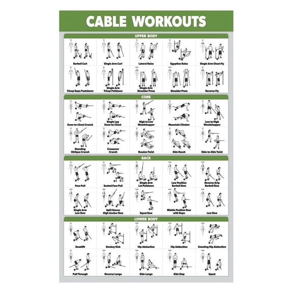 Cable Training Station Workout Poster with Exercise Technique Tips Durable Laminated Fitness Wall Art for Personal Trainer Studio CrossFit Box Home Workout Space