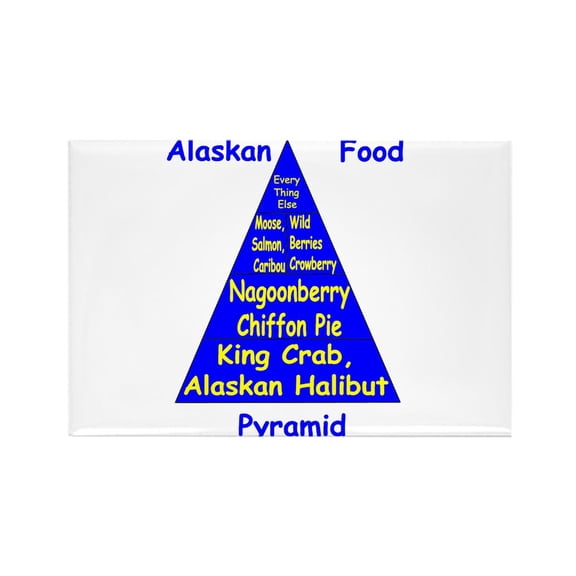 CafePress - Alaskan Food Pyramid - Rectangle Magnet, 2"x3" Refrigerator Magnet