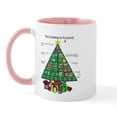 thumbnail image 1 of CafePress - Dietitian Christmas Mug - 11 oz Ceramic Mug - Novelty Coffee Tea Cup, 1 of 3