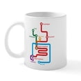 thumbnail image 1 of CafePress - Gastrointestinal Subway Map Mug - 11 oz Ceramic Mug - Novelty Coffee Tea Cup, 1 of 3