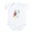 thumbnail image 1 of CafePress - Go With The Flow Cytometry Body Suit - Baby Light Bodysuit, Size Newborn - 24 Months, 1 of 4