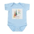 thumbnail image 1 of CafePress - Go With The Flow Cytometry Body Suit - Baby Light Bodysuit, Size Newborn - 24 Months, 1 of 4