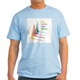 thumbnail image 1 of CafePress - Go With The Flow Cytometry T Shirt - Men's Classic Graphic T-Shirt, 1 of 4
