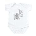 thumbnail image 1 of CafePress - Hand Anatomy Body Suit - Baby Light Bodysuit, Size Newborn - 24 Months, 1 of 4
