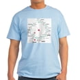 thumbnail image 1 of CafePress - Kreb's Cycle Ash Grey T Shirt - Men's Classic Graphic T-Shirt, 1 of 4