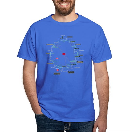 CafePress - Kreb's Cycle Dark T Shirt - Men's Classic Cotton T-Shirts