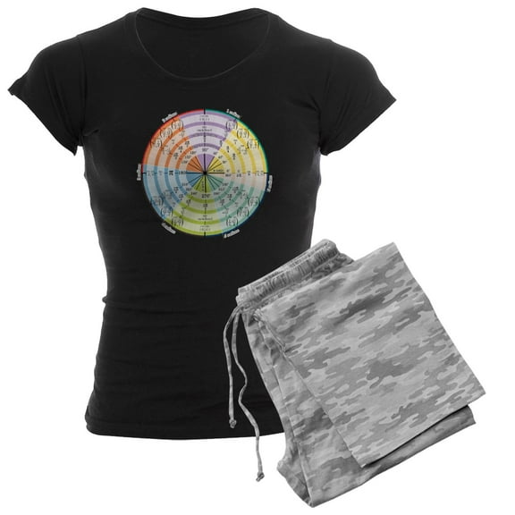 CafePress - Mathunitcirclethecircle16in - Women's Dark Pajamas