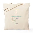thumbnail image 1 of CafePress - Mycocreations Provoke Thought Tote Bag - Unisex Canvas Tote Bag, Beige, 1-Piece, 1 of 6