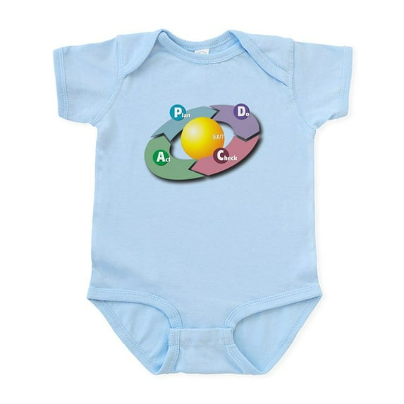 CafePress - PDCA Plan Do Check Act Body Suit - Baby Light Bodysuit, Size Newborn - 24 Months