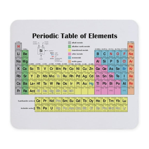 CafePress - Periodic Table Of Elements Mousepad - Non-slip Rubber Mousepad, Gaming Mouse Pad