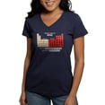 thumbnail image 1 of CafePress - Periodic Table Of Wine T Shirt - Women's V-Neck Dark T-Shirt, 1 of 4