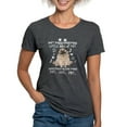 thumbnail image 1 of CafePress - Soft Puggy Warm Puggy T Shirt Women's Deluxe T Shi - Womens Tri-blend T-Shirt, 1 of 4