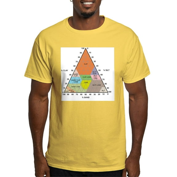 CafePress - Soil Triangle Diagram Light T Shirt - Men's Classic Graphic T-Shirt