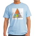 thumbnail image 1 of CafePress - Soil Triangle Diagram Light T Shirt - Men's Classic Graphic T-Shirt, 1 of 4