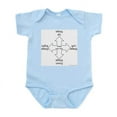 thumbnail image 1 of CafePress - Stage Directions Infant Bodysuit - Baby Light Bodysuit, Size Newborn - 24 Months, 1 of 4
